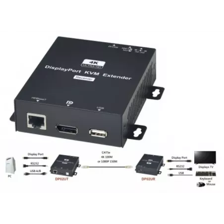 Купить удлинитель SC&amp;T DP02U в Москве, смотреть цены  в интернет-магазине goldbyte.ru
