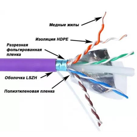 Купить кабель витая пара U/UTP 6a кат. 4 пары Lanmaster LAN-6AUMTP-HFLT-VI в Москве, смотреть цены  в интернет-магазине goldbyte