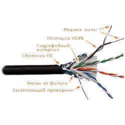 Купить кабель витая пара F/UTP 5e кат. 4 пары Lanmaster LAN-5EFTP-WP-OUT в Москве, смотреть цены  в интернет-магазине goldbyte.r