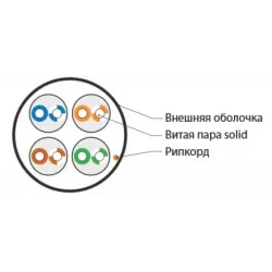 Купить кабель витая пара U/UTP 5e кат. 4 пары Hyperline UUTP4-C5E-S24-IN-LSZH-OR-305 в Москве, смотреть цены  в интернет-магазин