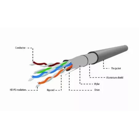 Купить кабель витая пара F/UTP 5e кат. 4 пары Cablexpert FPC-5004E-SO в Москве, смотреть цены  в интернет-магазине goldbyte.ru
