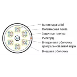 Купить кабель витая пара U/UTP 5 кат. 25 пар Hyperline UUTP25W-C5-S24-OUT-PE-BK в Москве, смотреть цены  в интернет-магазине gol