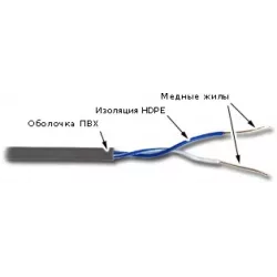 Купить кабель витая пара U/UTP 5e кат. 1 пара TWT TWT-5EUTP1-GY в Москве, смотреть цены  в интернет-магазине goldbyte.ru