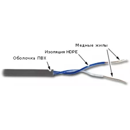 Купить кабель витая пара U/UTP 5e кат. 1 пара TWT TWT-5EUTP1-GY в Москве, смотреть цены  в интернет-магазине goldbyte.ru