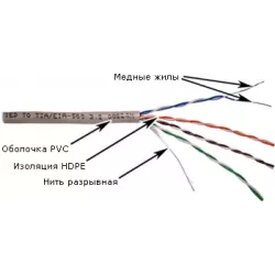 Купить кабель витая пара U/UTP 5e кат. 4 пары TWT TWT-5EUTP-XL в Москве, смотреть цены  в интернет-магазине goldbyte.ru