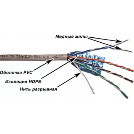 Купить кабель витая пара F/UTP 5e кат. 4 пары TWT TWT-5EFTP-XS в Москве, смотреть цены  в интернет-магазине goldbyte.ru