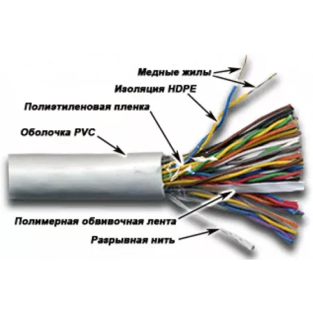 Купить кабель витая пара U/UTP 3 кат. 50 пар TWT TWT-3UTP50 в Москве, смотреть цены  в интернет-магазине goldbyte.ru